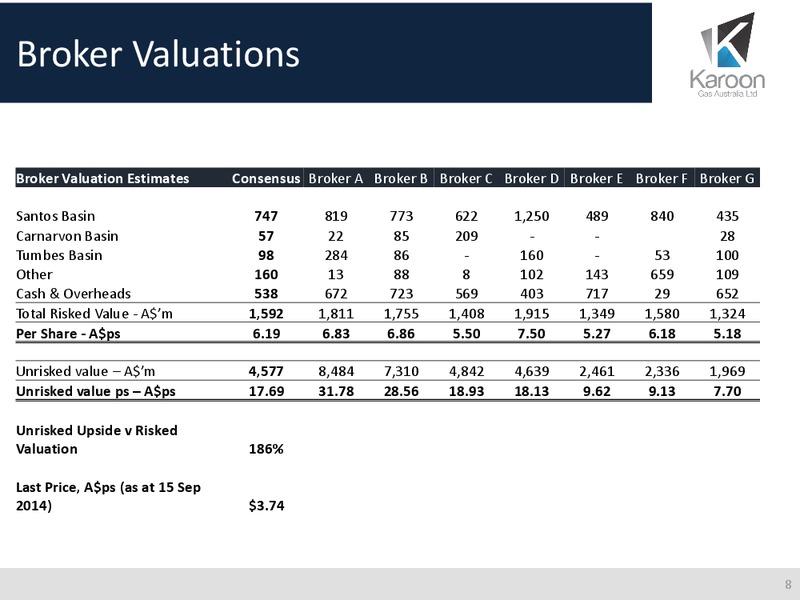 Melbourne Mining Club Presentation – Karoon Gas Australia Ltd – slide 7