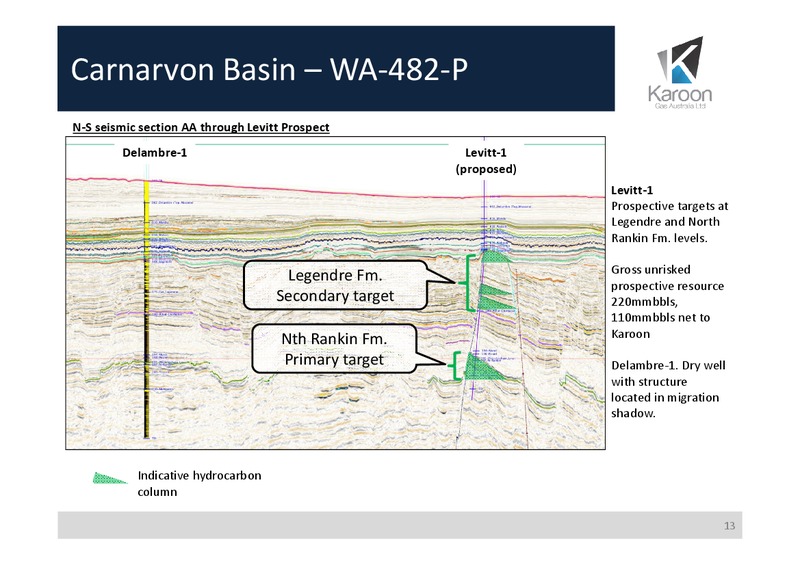 Corporate Review – Karoon Gas Australia Ltd – slide 13