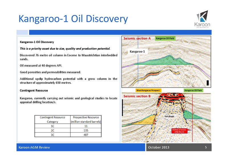 2013 Annual General Meeting – Karoon Gas Australia Ltd – slide 6
