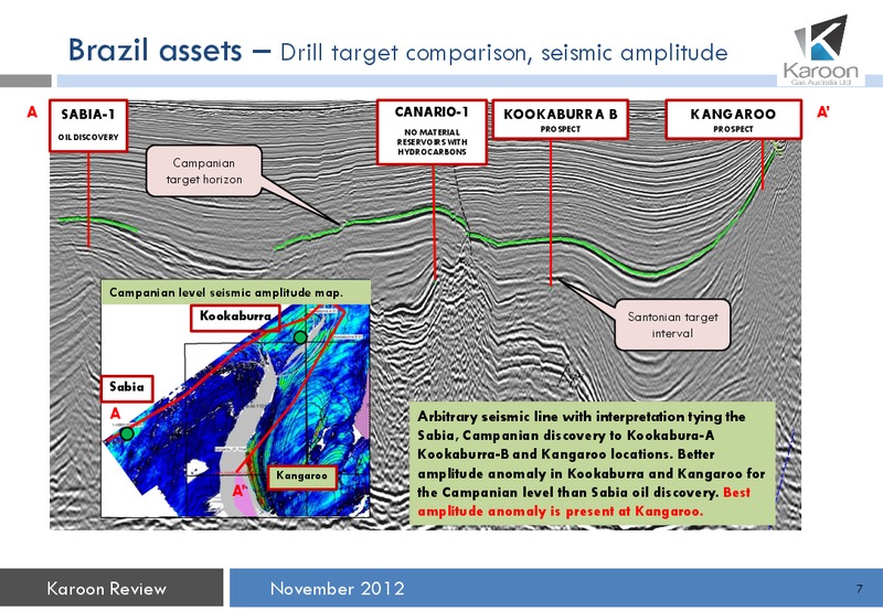 November Review 2012 – Karoon Gas Australia Ltd – slide 8