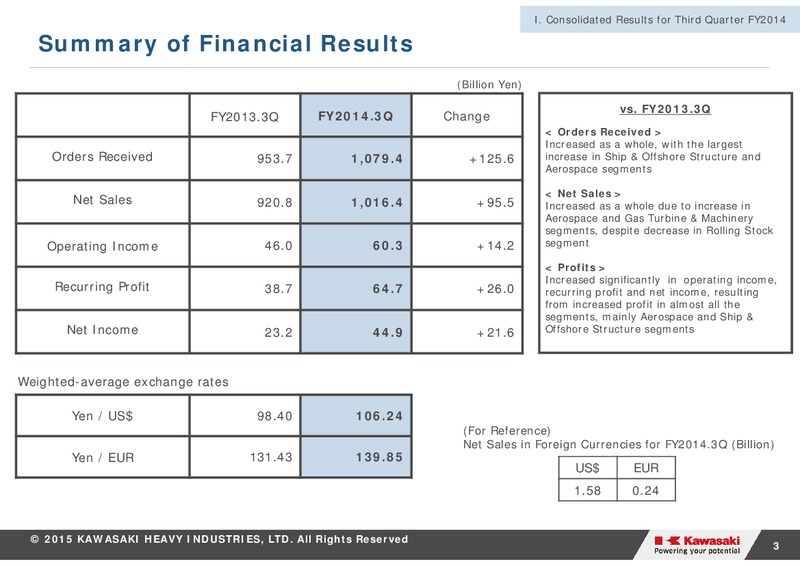 Financial Results for Third Quarter FY2014 – Kawasaki Heavy Industries – slide 3