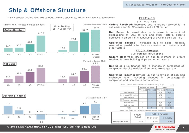 Financial Results for Third Quarter FY2014 – Kawasaki Heavy Industries – slide 6