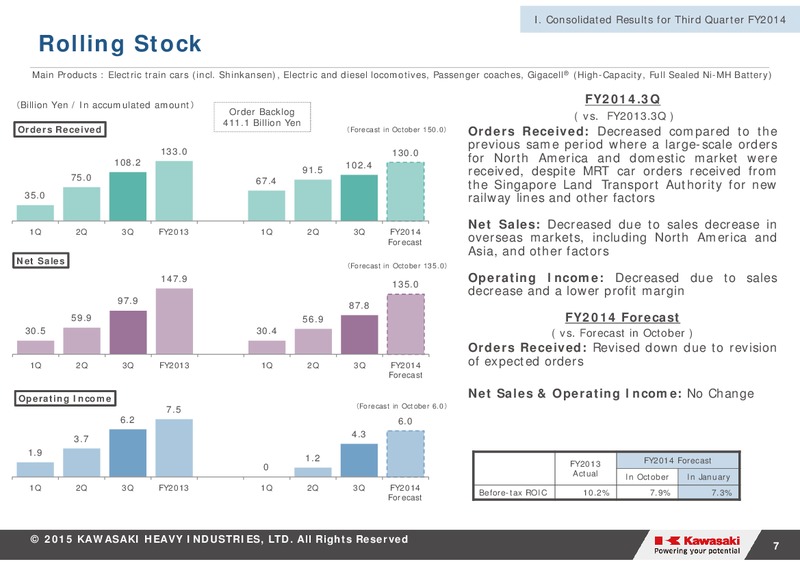 Financial Results for Third Quarter FY2014 (for the year ending March 31 2015) – Kawasaki Heavy Industries – slide 7
