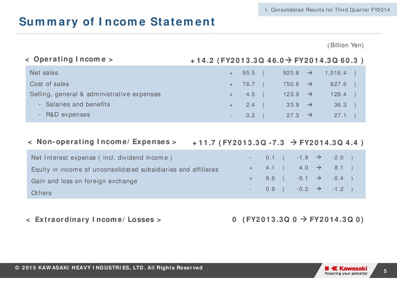THIRD QUARTER 2014 RESULTS – Kawasaki Heavy Industries – slide 5