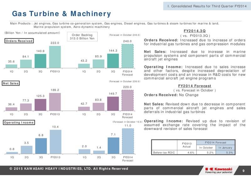 THIRD QUARTER 2014 RESULTS – Kawasaki Heavy Industries – slide 9