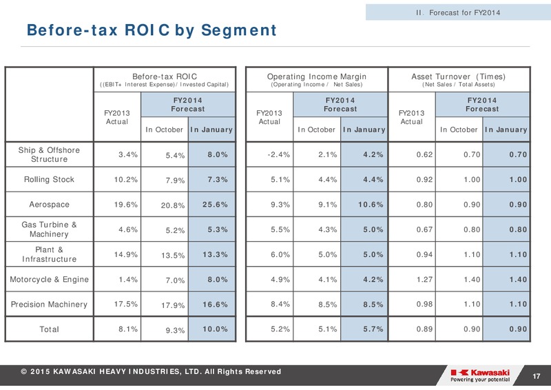 THIRD QUARTER 2014 RESULTS – Kawasaki Heavy Industries – slide 17