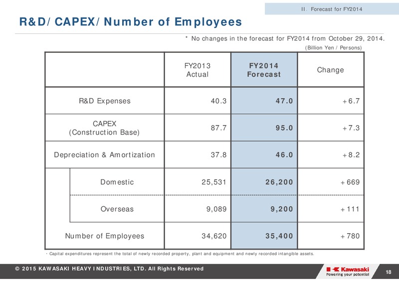 THIRD QUARTER 2014 RESULTS – Kawasaki Heavy Industries – slide 18