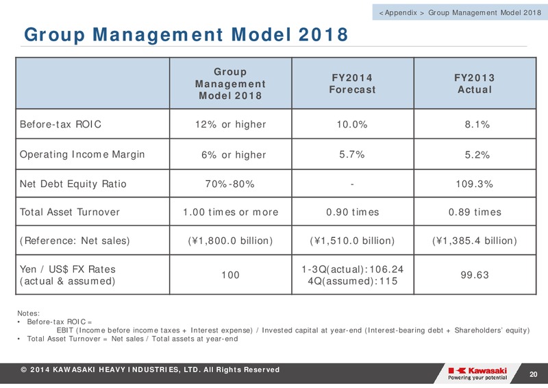 THIRD QUARTER 2014 RESULTS – Kawasaki Heavy Industries – slide 20