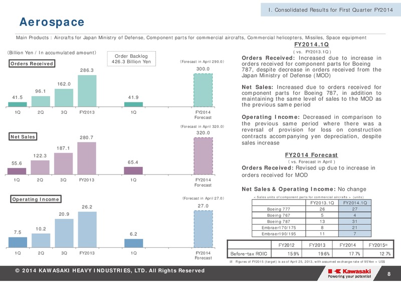 FINANCIAL RESULTS FIRST QUARTER FY2014 – Kawasaki Heavy Industries – slide 8