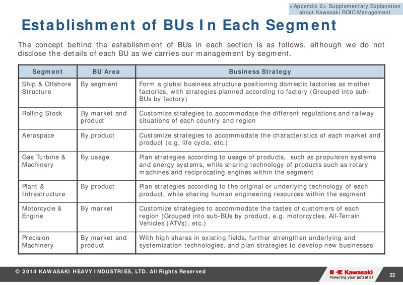 FINANCIAL RESULTS FIRST QUARTER FY2014 – Kawasaki Heavy Industries – slide 22