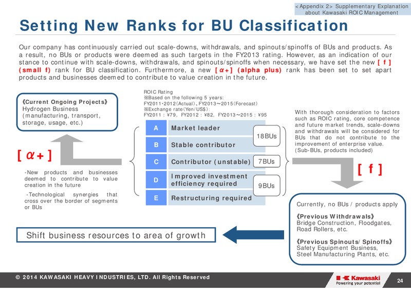 FINANCIAL RESULTS FIRST QUARTER FY2014 – Kawasaki Heavy Industries – slide 24