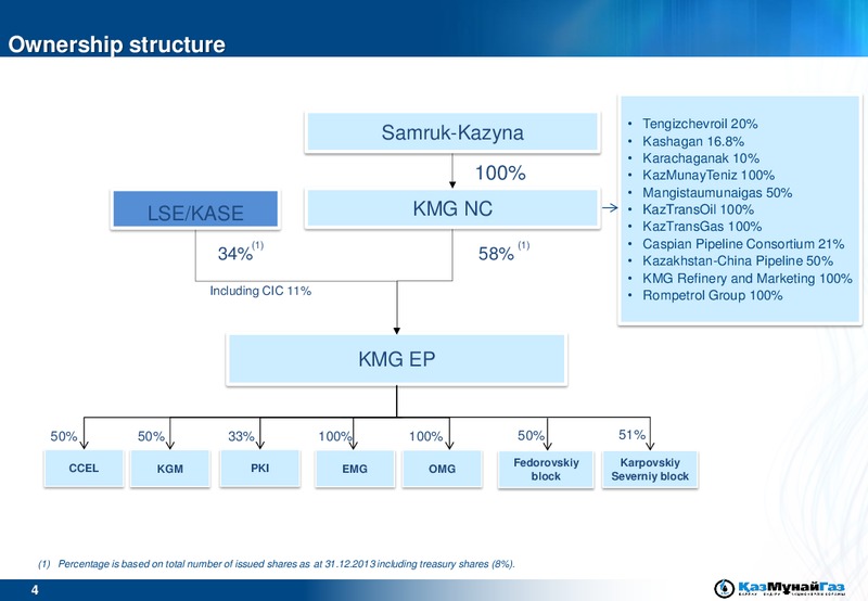 ROADSHOW – Kazmunaigas Exploration Production – slide 4