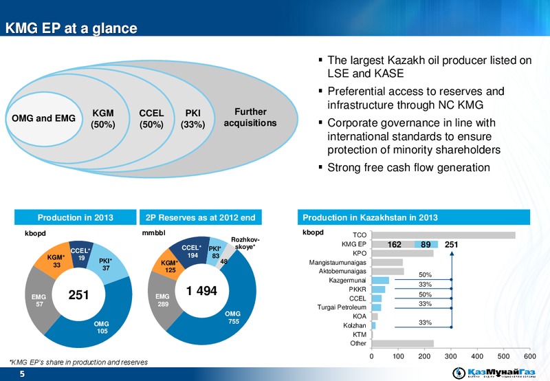 ROADSHOW – Kazmunaigas Exploration Production – slide 5