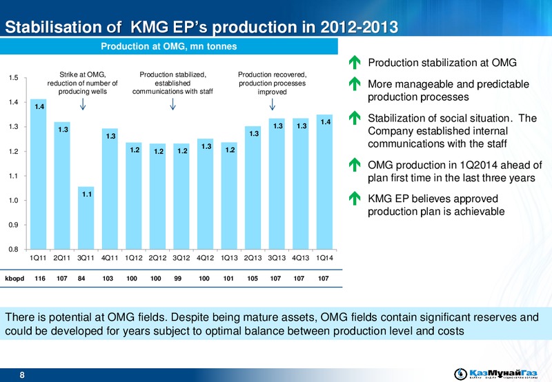 ROADSHOW – Kazmunaigas Exploration Production – slide 8