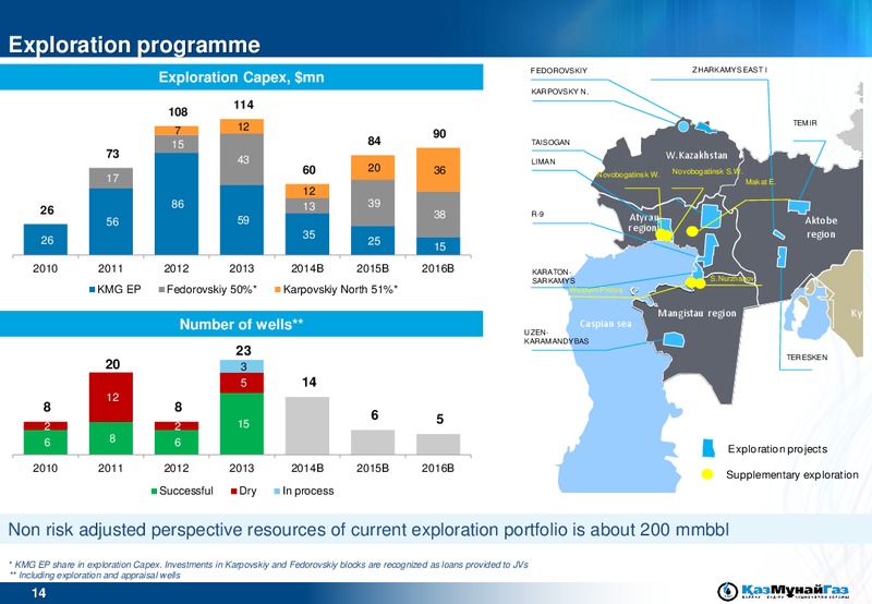 ROADSHOW – Kazmunaigas Exploration Production – slide 14