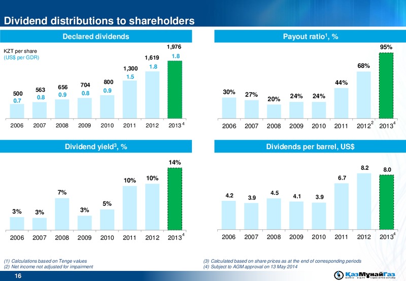 ROADSHOW – Kazmunaigas Exploration Production – slide 16