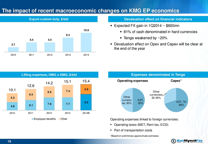 ROADSHOW – Kazmunaigas Exploration Production – slide 19