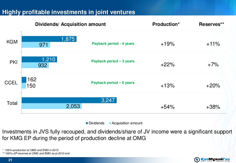 ROADSHOW – Kazmunaigas Exploration Production – slide 21