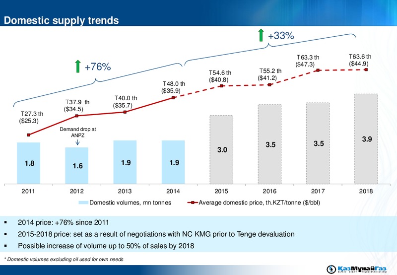 ROADSHOW – Kazmunaigas Exploration Production – slide 23