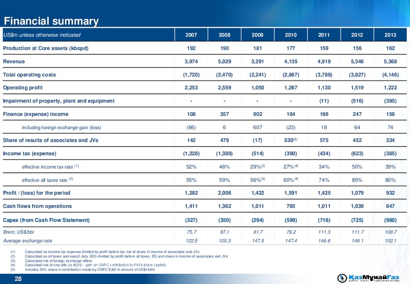 ROADSHOW – Kazmunaigas Exploration Production – slide 28