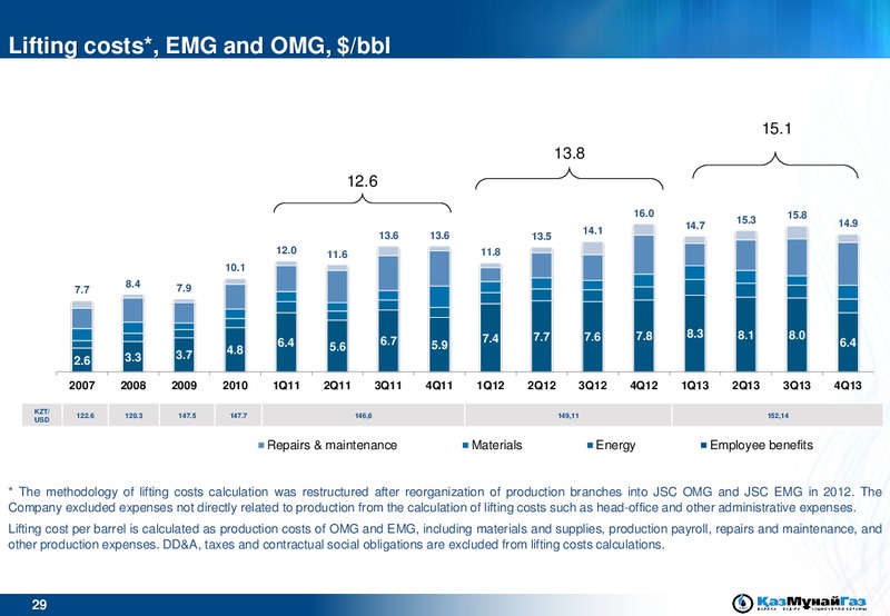 ROADSHOW – Kazmunaigas Exploration Production – slide 29