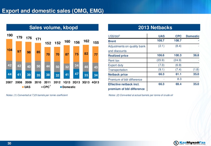 ROADSHOW – Kazmunaigas Exploration Production – slide 30