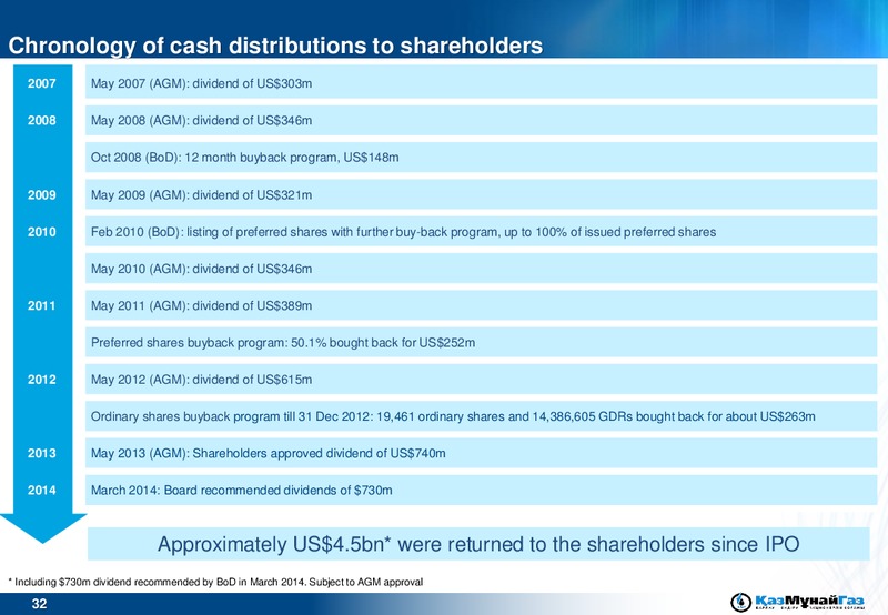 ROADSHOW – Kazmunaigas Exploration Production – slide 32