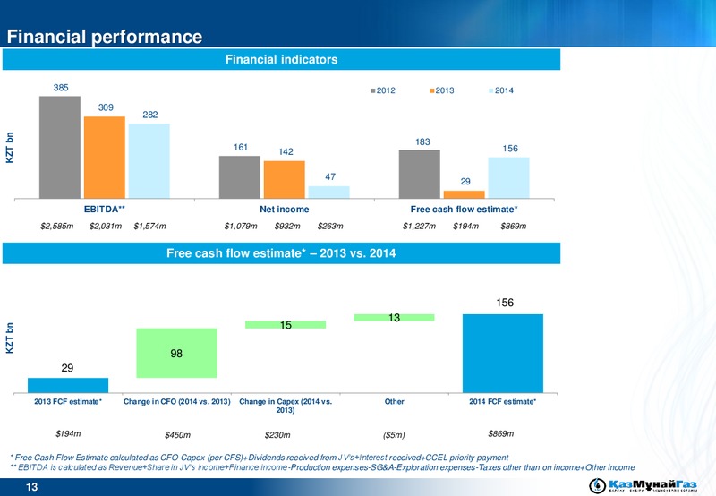 2014FY Financial results – Kazmunaigas Exploration Production – slide 13