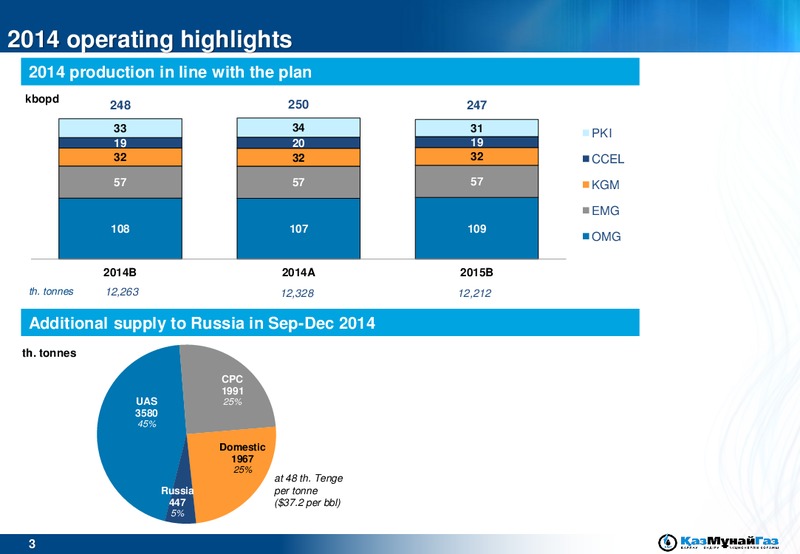2014 EARNINGS CALL – Kazmunaigas Exploration Production – slide 3