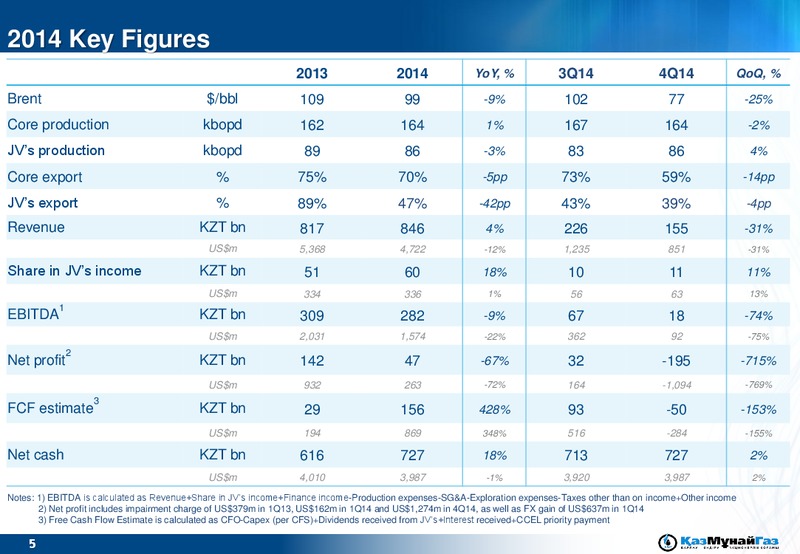 2014 EARNINGS CALL – Kazmunaigas Exploration Production – slide 5