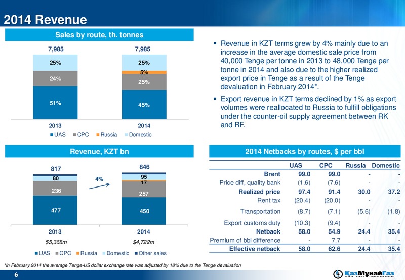 2014 EARNINGS CALL – Kazmunaigas Exploration Production – slide 6