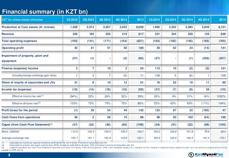 2014 EARNINGS CALL – Kazmunaigas Exploration Production – slide 9