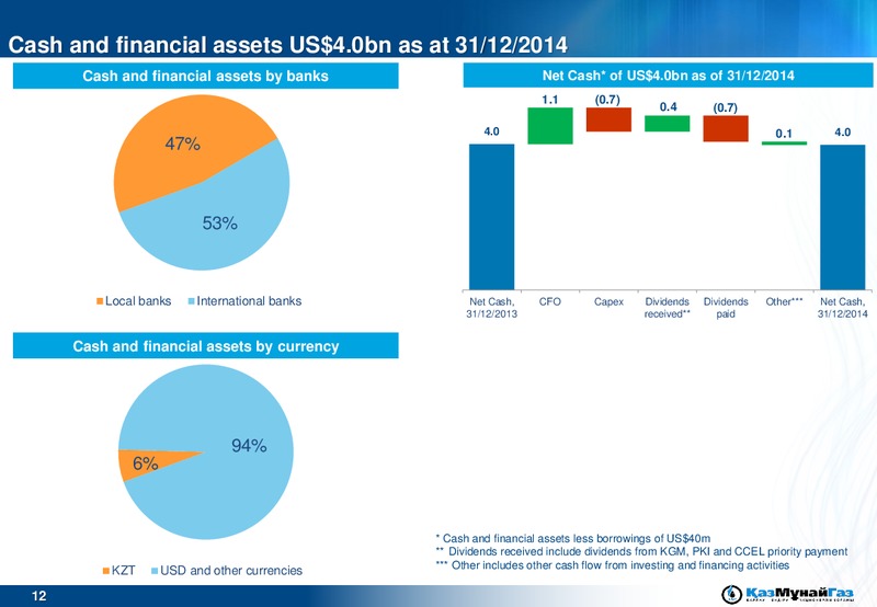 2014 EARNINGS CALL – Kazmunaigas Exploration Production – slide 12