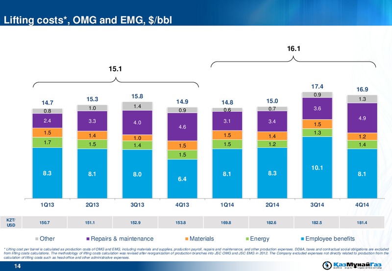 2014 EARNINGS CALL – Kazmunaigas Exploration Production – slide 14