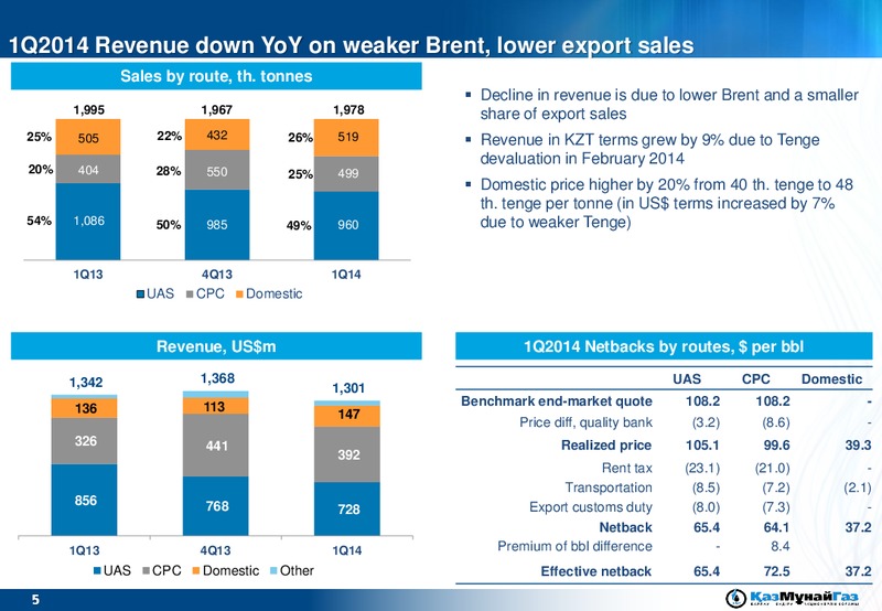 1Q 2014 Financial Results – Kazmunaigas Exploration Production – slide 5