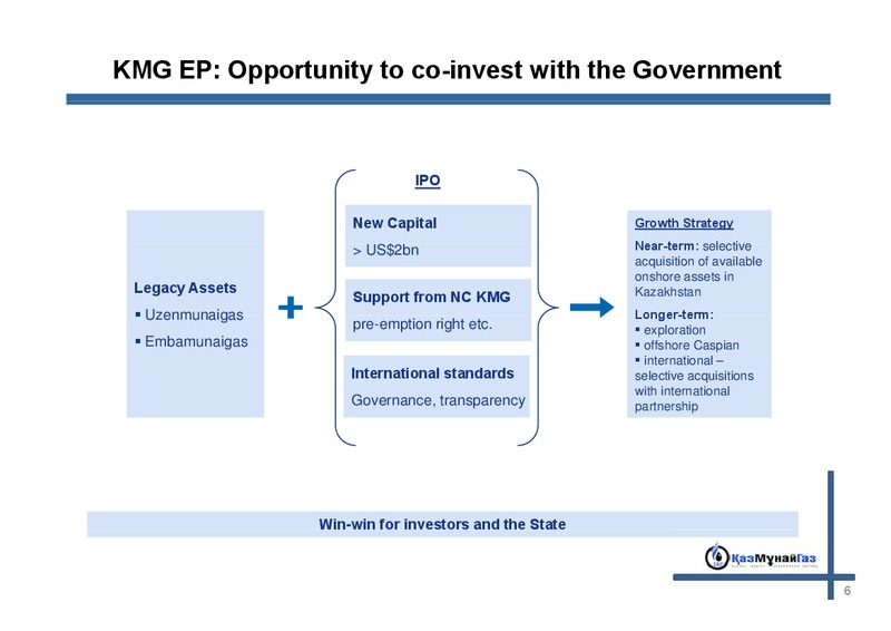MORGAN STANLEY EMEA CONFERENCE – Kazmunaigas Exploration Production – slide 5