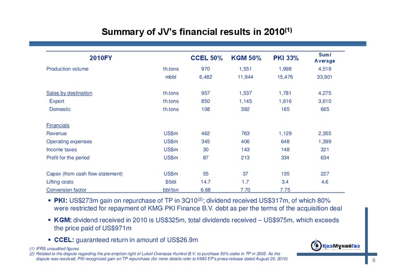 MORGAN STANLEY EMEA CONFERENCE – Kazmunaigas Exploration Production – slide 8
