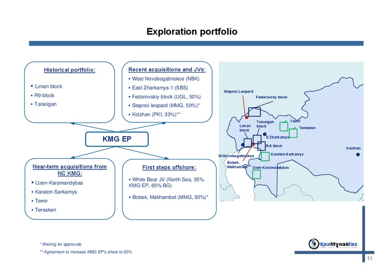 MORGAN STANLEY EMEA CONFERENCE – Kazmunaigas Exploration Production – slide 10