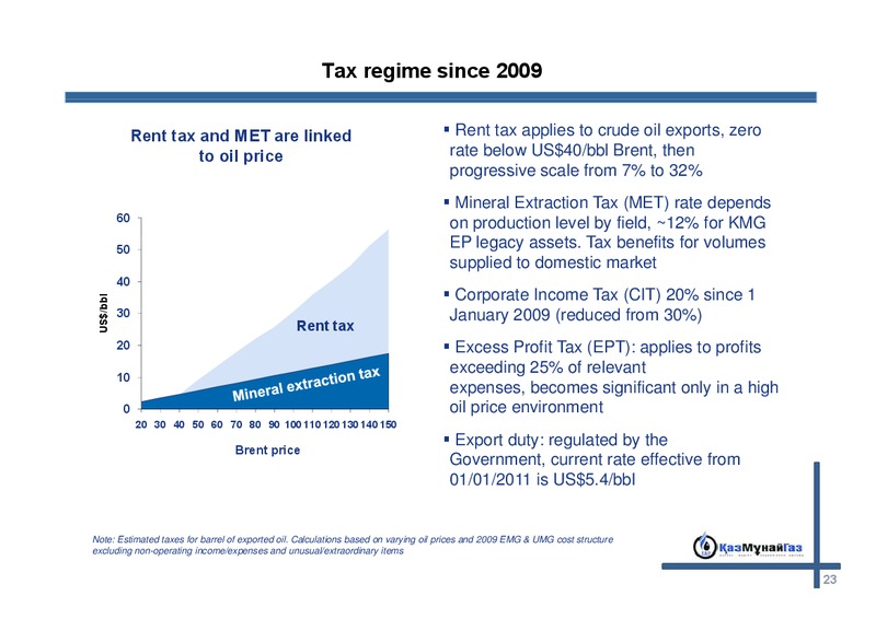 MORGAN STANLEY EMEA CONFERENCE – Kazmunaigas Exploration Production – slide 22