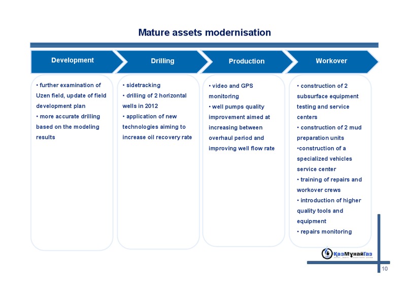 APRIL 2012 INVESTOR PRESENTATION – Kazmunaigas Exploration Production – slide 9