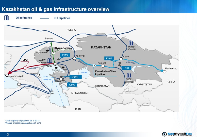 UBS EMEA Conference – Kazmunaigas Exploration Production – slide 3