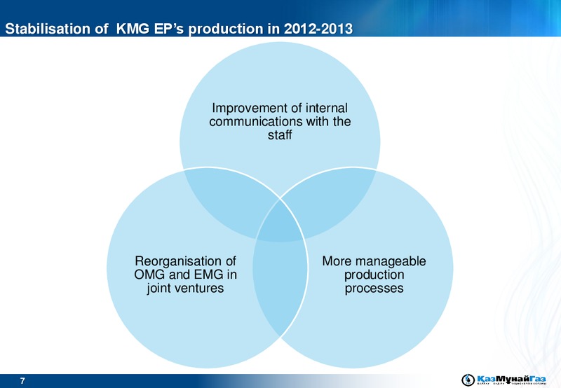 UBS EMEA Conference – Kazmunaigas Exploration Production – slide 7