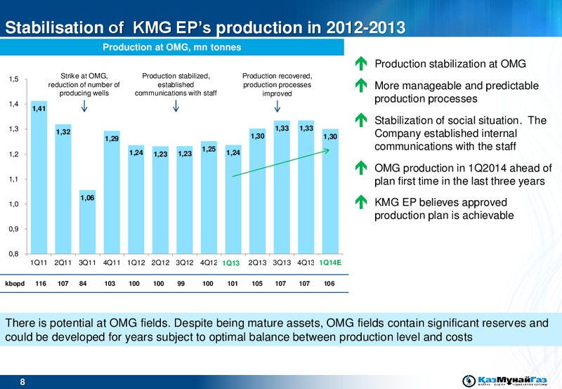 UBS EMEA Conference – Kazmunaigas Exploration Production – slide 8