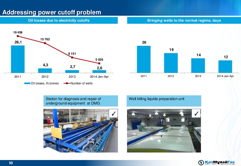 UBS EMEA Conference – Kazmunaigas Exploration Production – slide 10