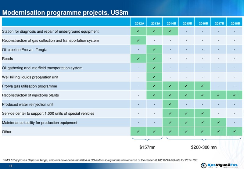 UBS EMEA Conference – Kazmunaigas Exploration Production – slide 11