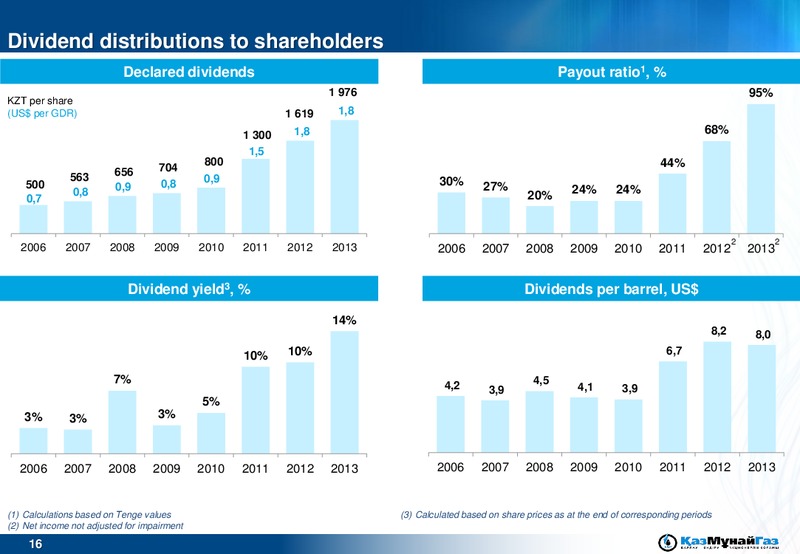 UBS EMEA Conference – Kazmunaigas Exploration Production – slide 16