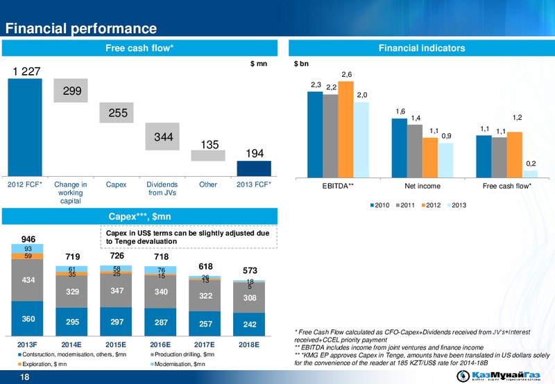 UBS EMEA Conference – Kazmunaigas Exploration Production – slide 18
