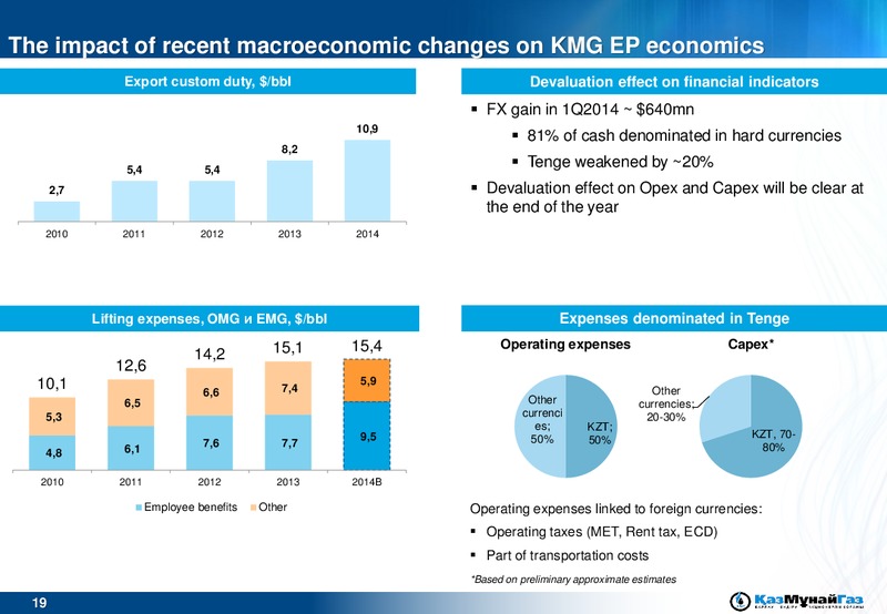 UBS EMEA Conference – Kazmunaigas Exploration Production – slide 19
