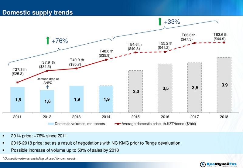 UBS EMEA Conference – Kazmunaigas Exploration Production – slide 23
