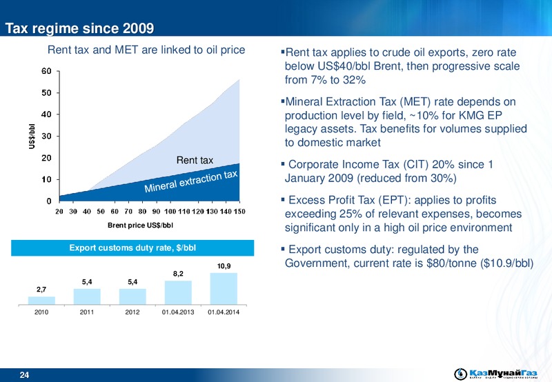 UBS EMEA Conference – Kazmunaigas Exploration Production – slide 24